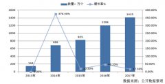 在微信的强势冲击下网站建设该何去何从