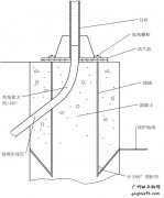 广州网站建设的基础