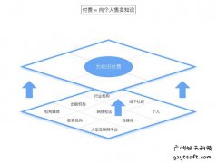 “知识付费”洗牌在即 创业公司怎样避免被湮没